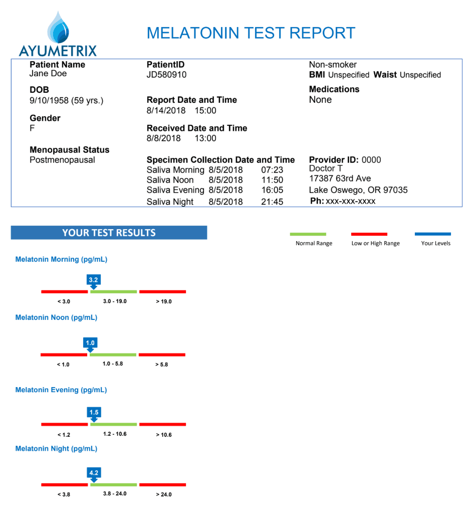 longevity vault melatonin saliva curve 4-point salivary melatonin test showing daily rhythm from morning to night