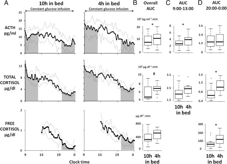 email 1 A member recently asked me something that captures what so many health-conscious adults wonder but don’t always say out loud: “I sleep 5–6 hours, wake up feeling ‘fine’ once the coffee kicks in, and I still get through my day. Lately though, I need more