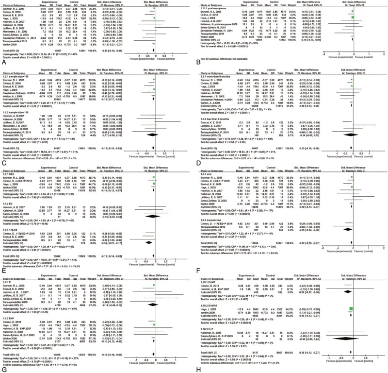 Forest plot showing self-reported scores of subjective sleep questionnaire and subgroup analysis across different hormone therapy regimens