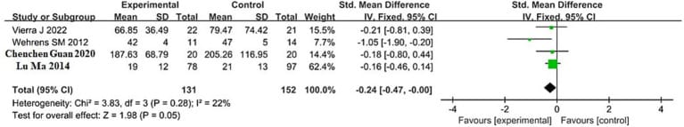 Forest plot showing the effects of sleep deprivation on RMSSD, a time-domain marker of parasympathetic vagal tone, across randomized controlled trials