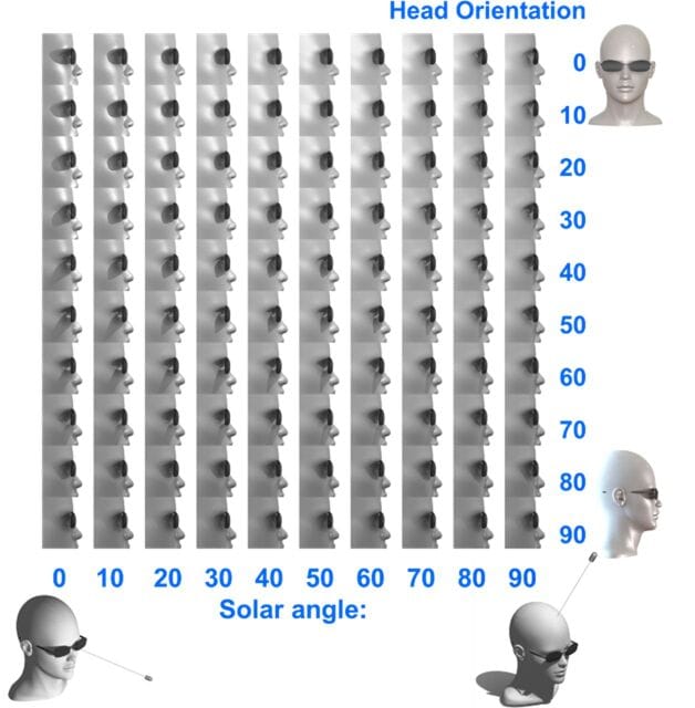 uv protection circadian figure 1 Sunglass ocular exposure grid showing gaps at different solar angles and head orientations
